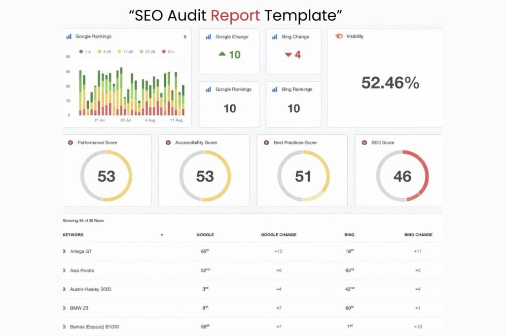 SEO Audit Agency