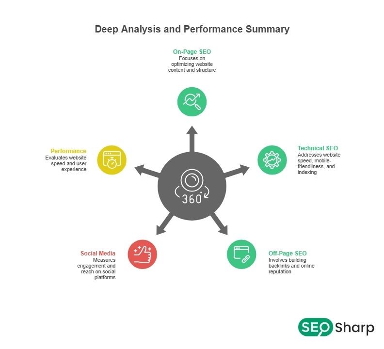 Sample SEO Audit Report