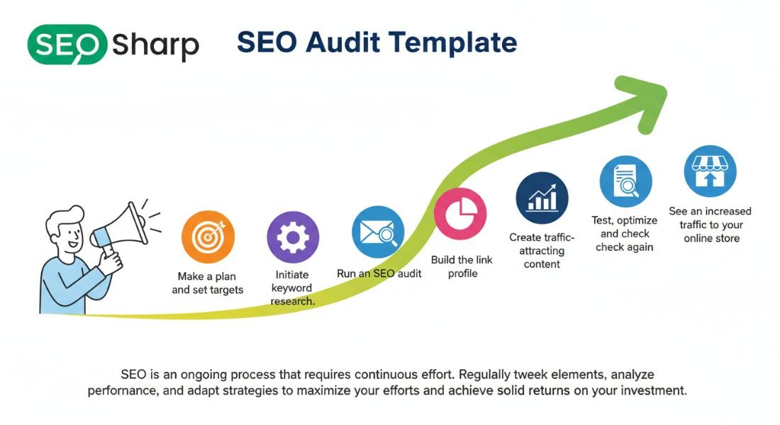 SEO Audit Templates