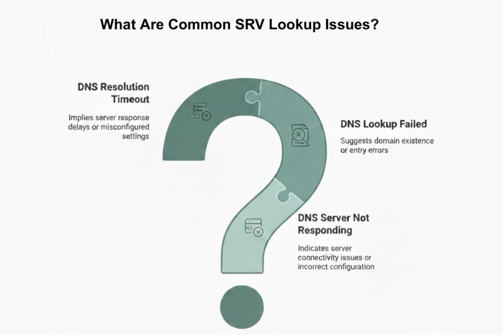 DNS SRV Lookup