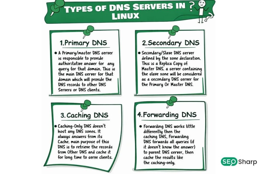 Linux Lookup DNS