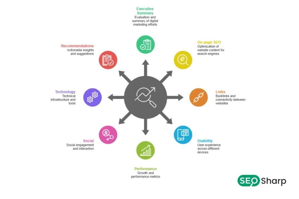 SEO Audit Report Template