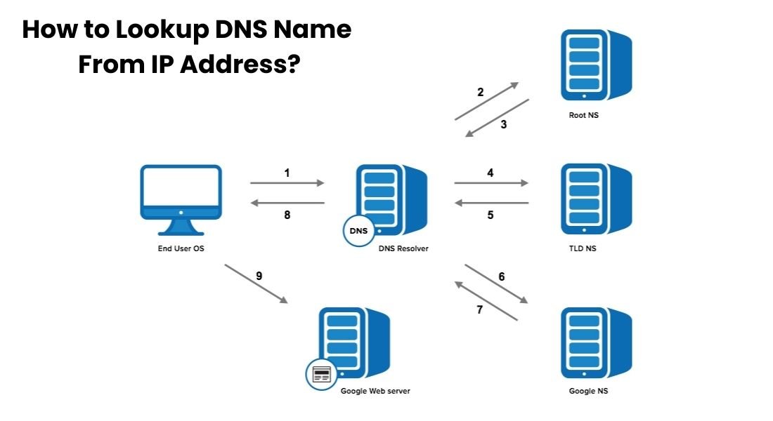 How to Lookup DNS Name From IP Address?